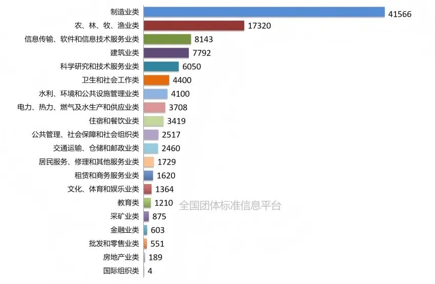 团体标准组织