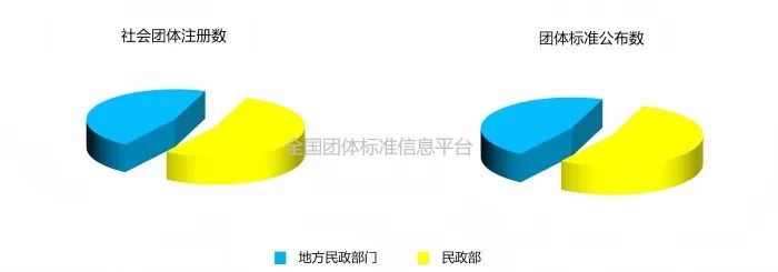 团体标准分类
