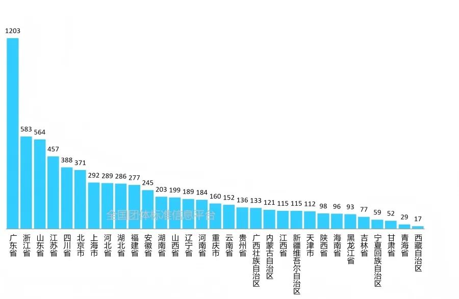 2025年7月团体标准大数据
