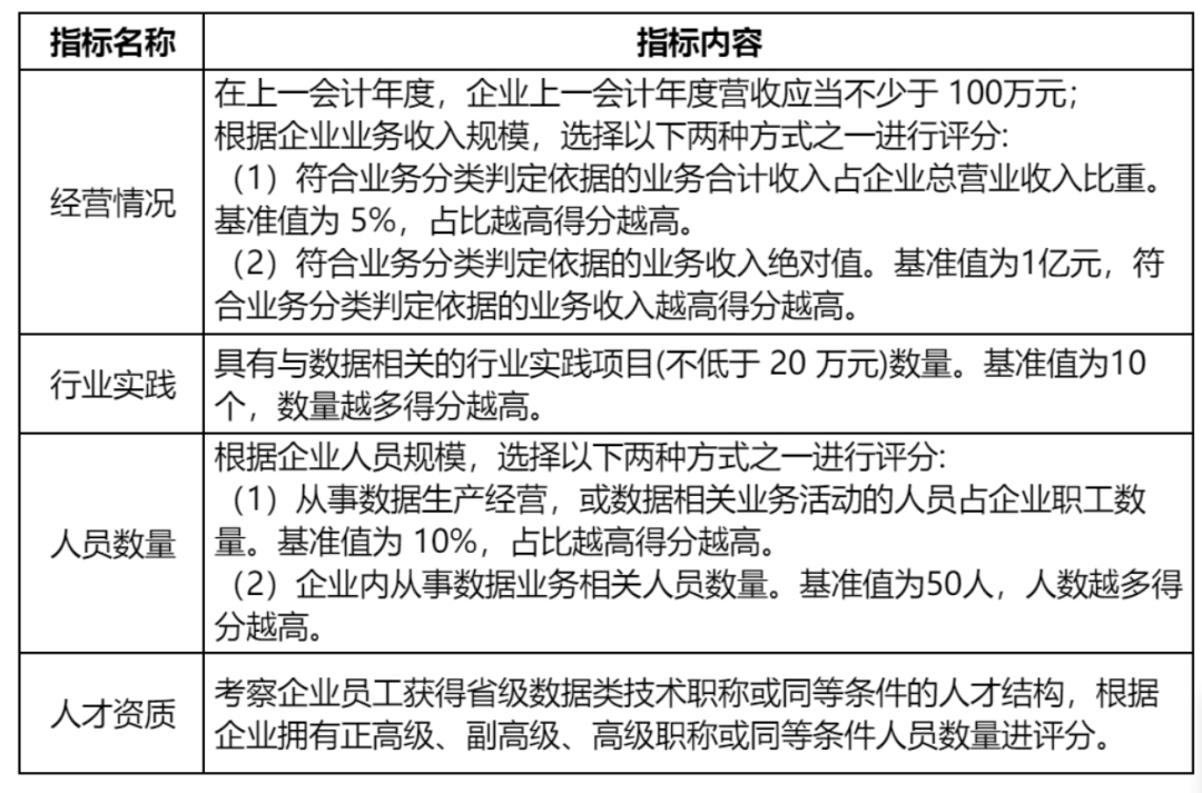 数据安全团体标准