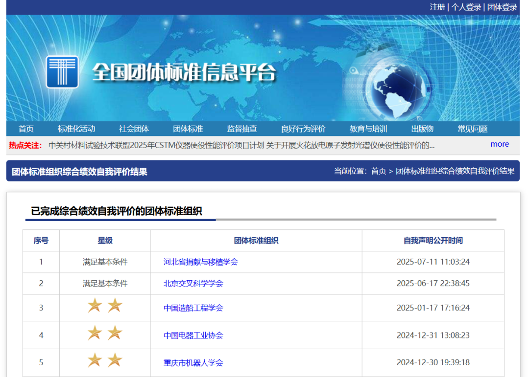 团体标准绩效等级评价结果