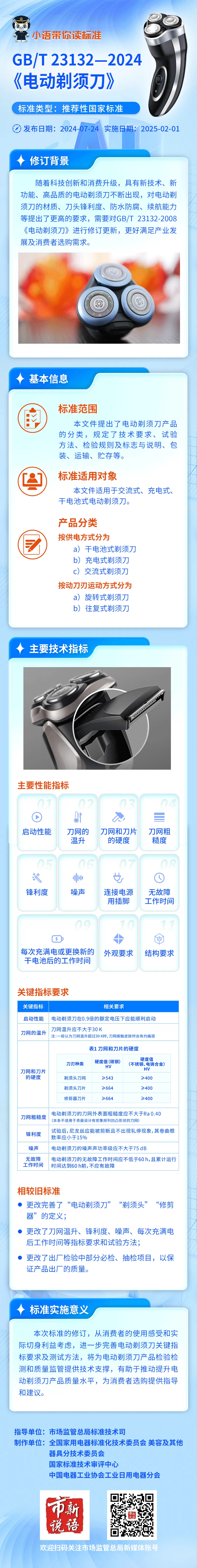 《电动剃须刀》